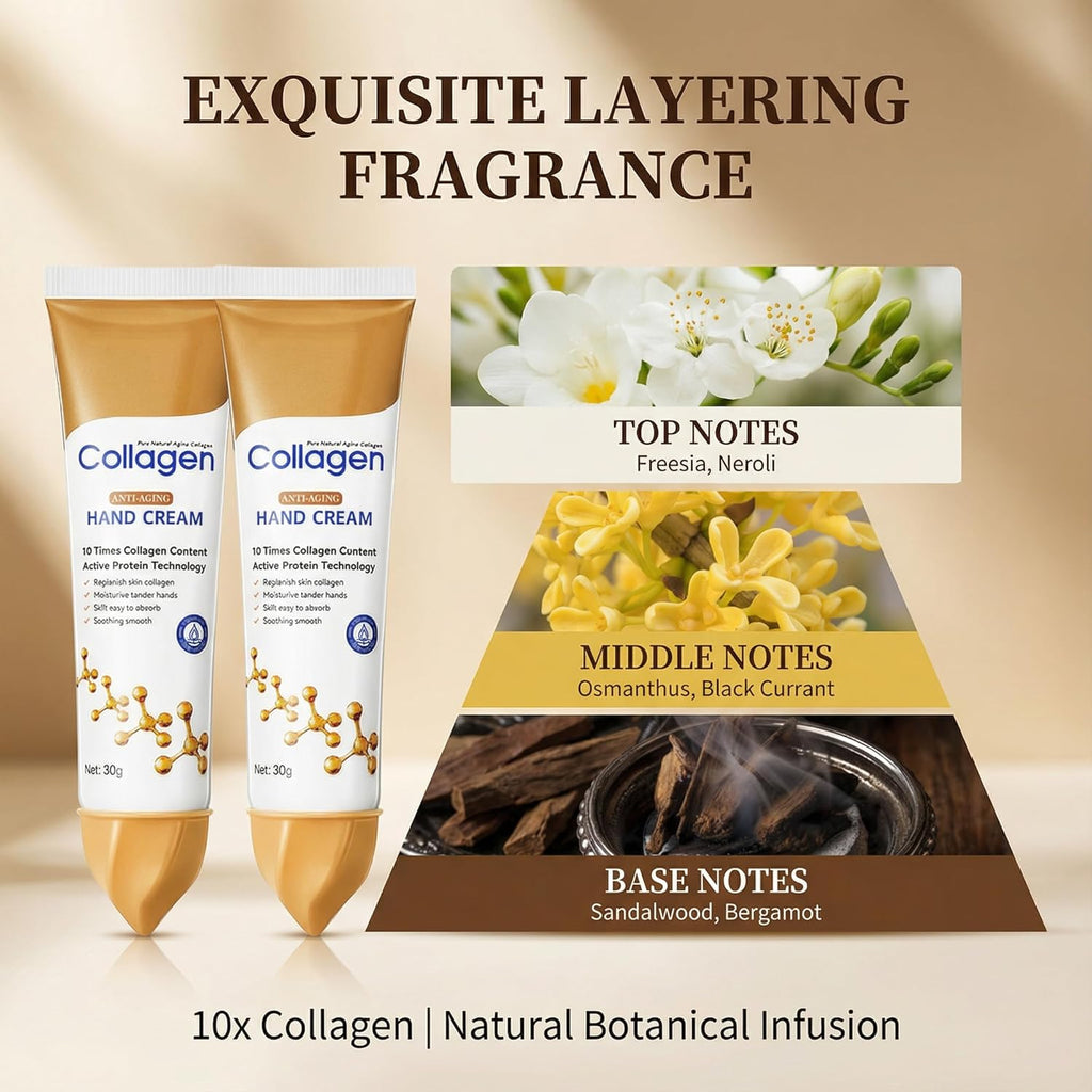 Collagen Hand Cream for Dry Cracked Hands, Anti-Aging & Firming Lotion with 10x Active Protein, Intensive Moisturizing Repair for Rough Skin & Fine Lines, Non-Greasy & Fast Absorbing, 2 PCS