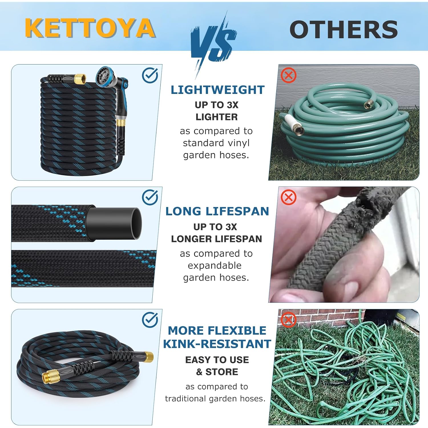 Non-Expanding Garden Hose 100 Ft, Kink Free Flexible Water Hose With 10-Pattern Spray Nozzle, Lightweight Hose Pipe, Leak Proof, 3/4" Swivel Connectors, Super Fabric, Portable Storage Strap