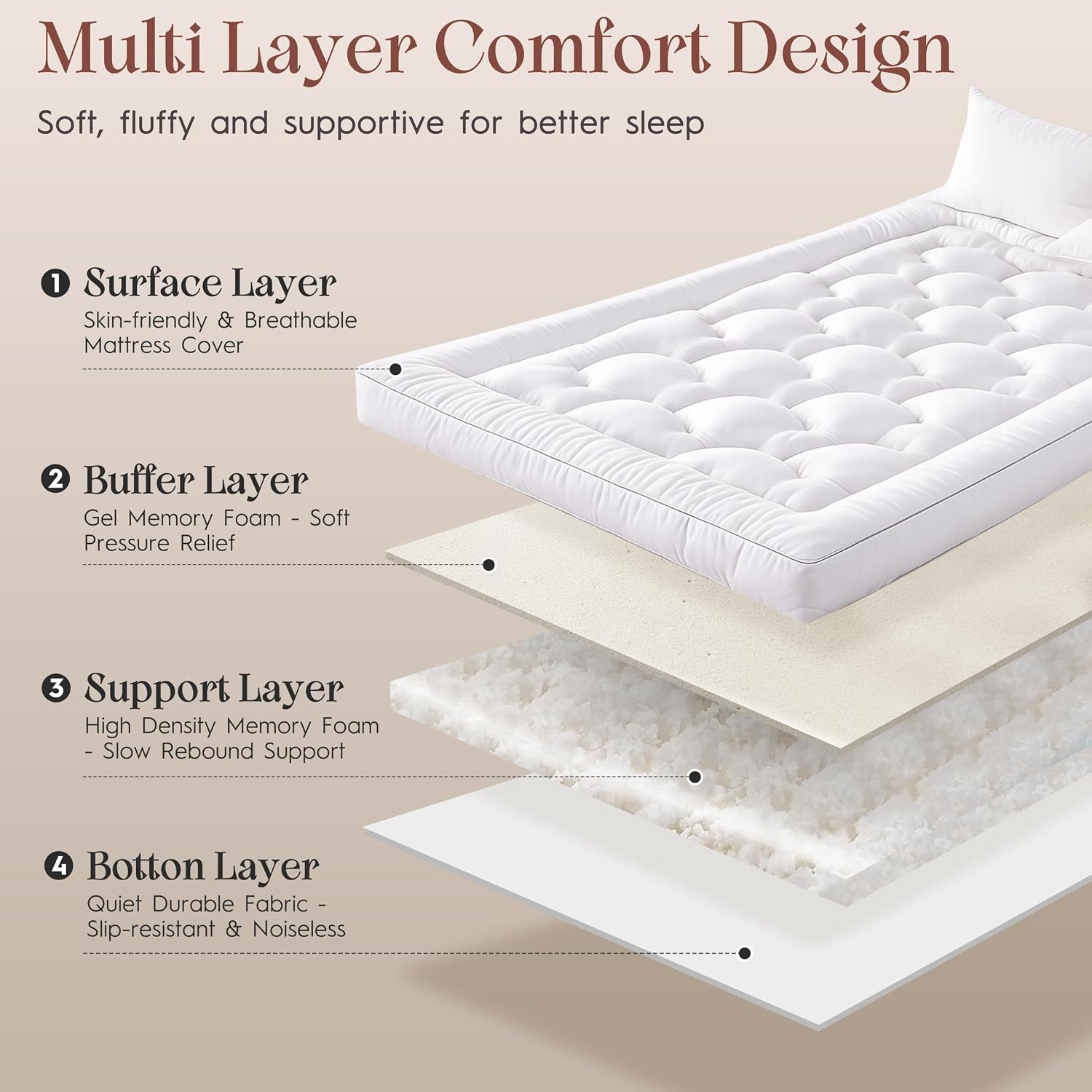 5 Inch Queen Size Memory Foam Mattress Topper, Breathable Cooling Gel Pillow Top Bed Topper, Pressure Relieving Soft Supportive Mattress Pad For Back Pain, 60X80X5 Inch