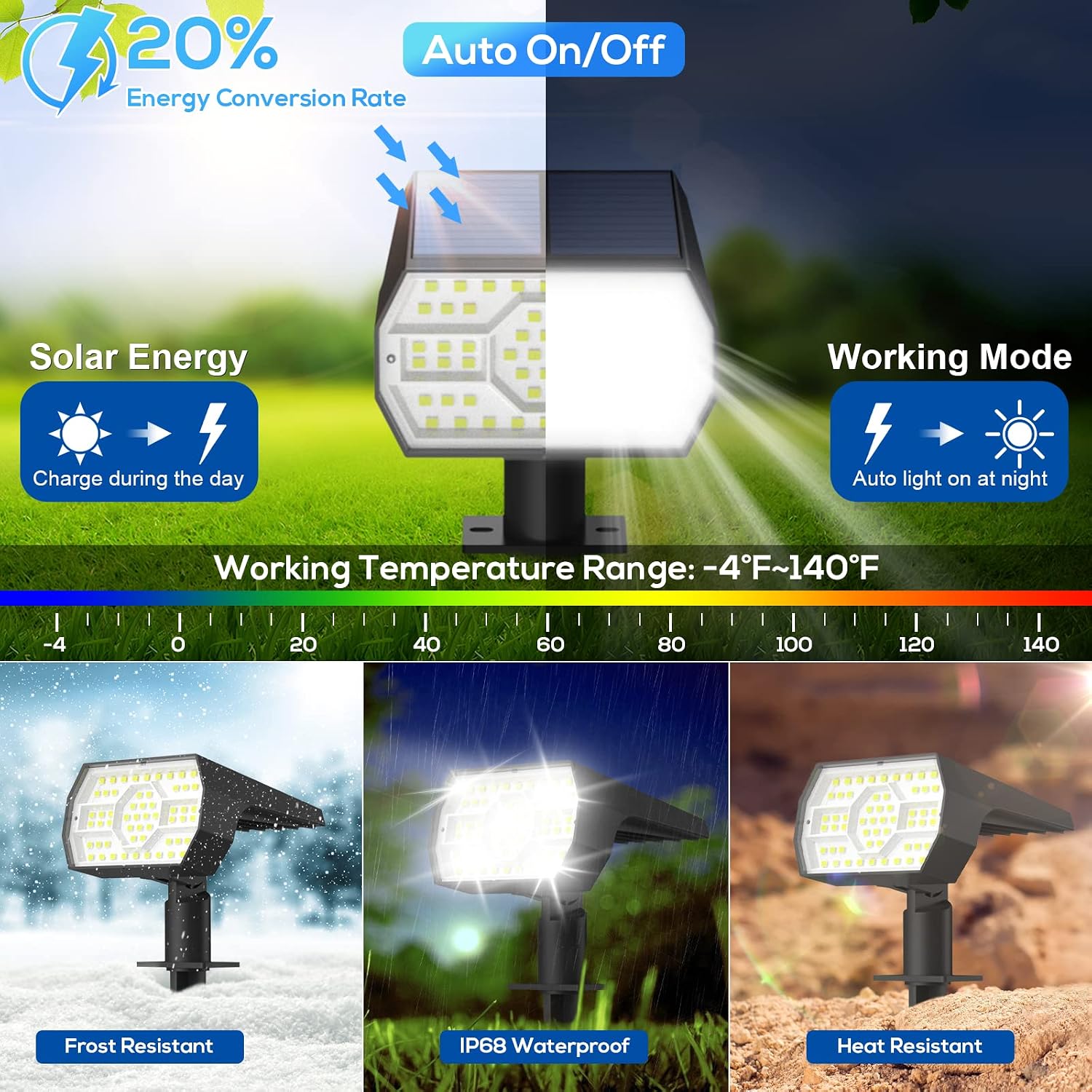 Nymphy Solar Lights Outdoor Waterproof Ip68, 56 Led 3 Lighting Modes Solar Powered Garden Yard Spot Solar Lights For Outside Landscape- 4 Pack (Cool White)