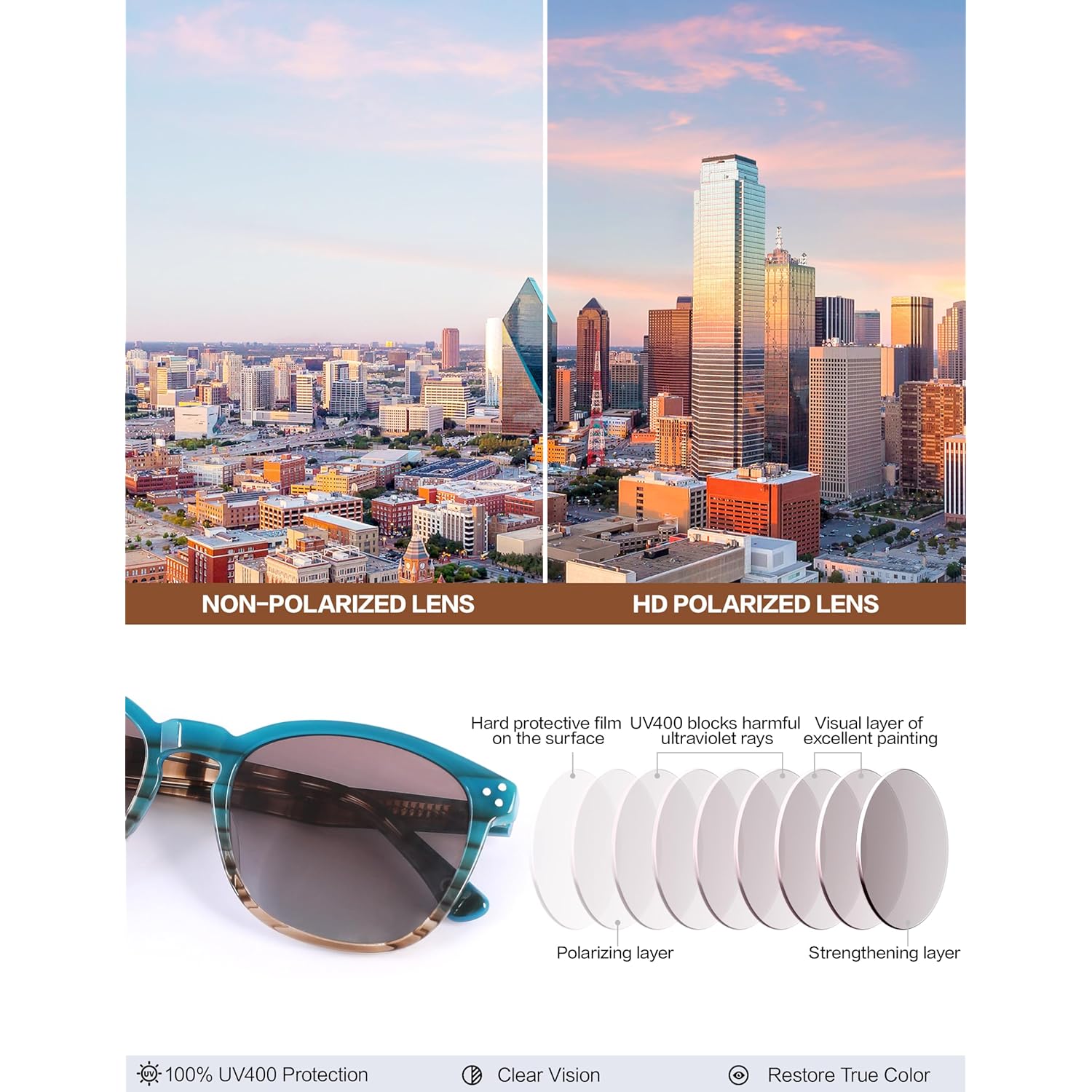 Polarized Sunglasses For Women UV - Protection Womens Trendy Fashion Large Shades With Acetate Frame BC2110