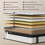 Queen Hybrid Mattress 12 Inch In A Box, Cooling Gel Memory Foam & Pocket Springs, Medium Firm, Pressure Relief & Motion Isolation, Extra Edge Support, Fiberglass Free, All Sleep Positions, Pillow Top