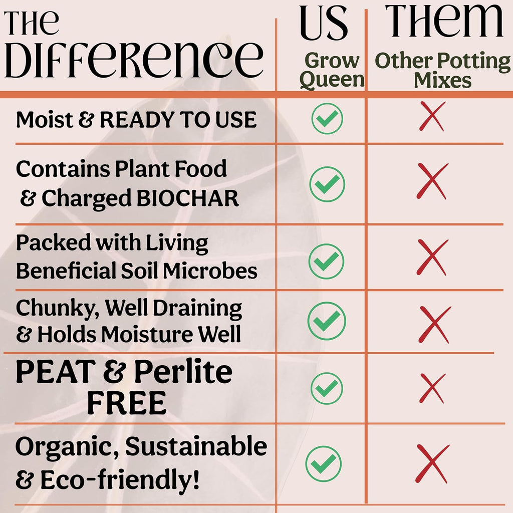 Craft Organic Houseplant Potting Mix, Elite House Plant Soil, Chunky, Well Draining Potting Soil For All Indoor Plants, Tropical Plants & Flowers, Sustainable & Peat Free, Less Prone To Gnats, 2Qt