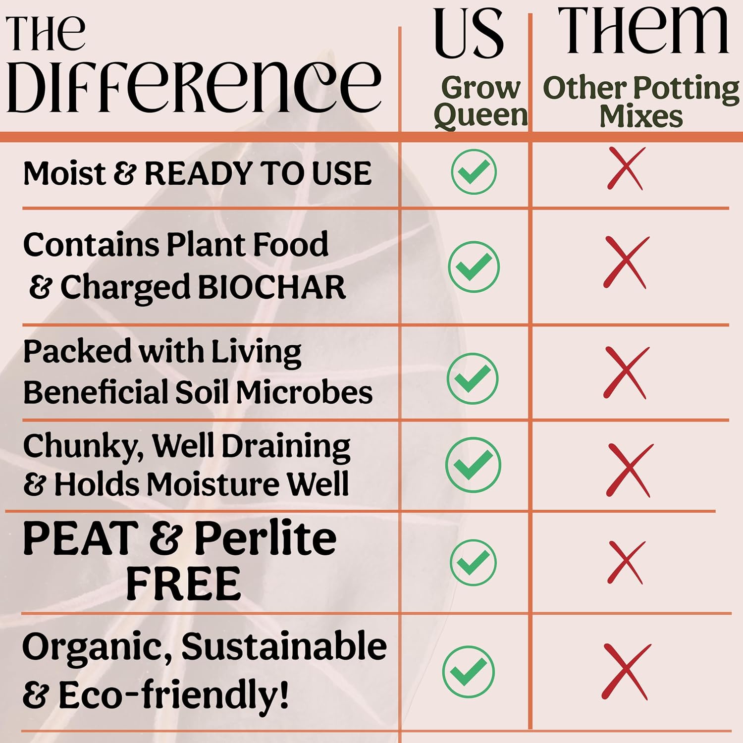 Craft Organic Houseplant Potting Mix, Elite House Plant Soil, Chunky, Well Draining Potting Soil For All Indoor Plants, Tropical Plants & Flowers, Sustainable & Peat Free, Less Prone To Gnats, 2Qt