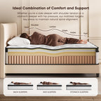 Queen Hybrid Mattress 12 Inch In A Box, Cooling Gel Memory Foam & Pocket Springs, Medium Firm, Pressure Relief & Motion Isolation, Extra Edge Support, Fiberglass Free, All Sleep Positions, Pillow Top