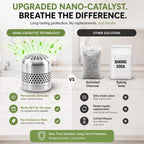 Fridge Deodorizer Lasts 10 Years, Long-Lasting Refrigerator Deodorizer Odor Eliminator - More Effective Than Baking Soda & Charcoal Bags, For Car, Closet - Nano Catalyst Technology (1 Pack)