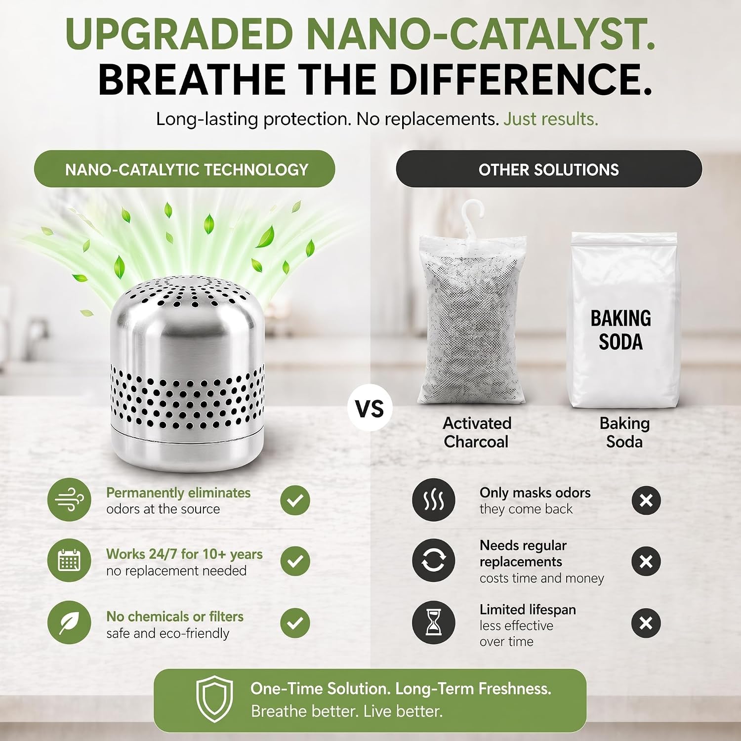 Fridge Deodorizer Lasts 10 Years, Long-Lasting Refrigerator Deodorizer Odor Eliminator - More Effective Than Baking Soda & Charcoal Bags, For Car, Closet - Nano Catalyst Technology (1 Pack)