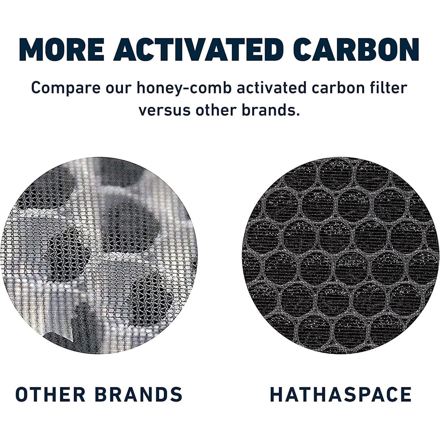 Hsp001 H11 Hepa Filter Replacement | 4-Stage Hepa Filter With Activated Carbon, Pre-Filter & Cold Catalyst - Captures 99.97% Of Dust, Smoke & Odors