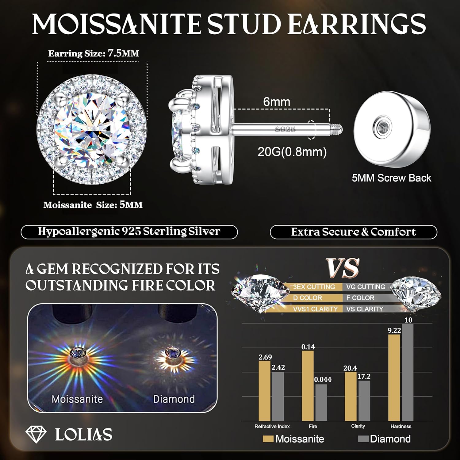 Moissanite Stud Earrings with Flat Back - 925 Sterling Silver D Color VVS1 Moissanite Earring for Women Men,14K White Gold Plated Brilliant Halo Stud Earrings Hypoallergenic Jewelry for Sensitive Ear