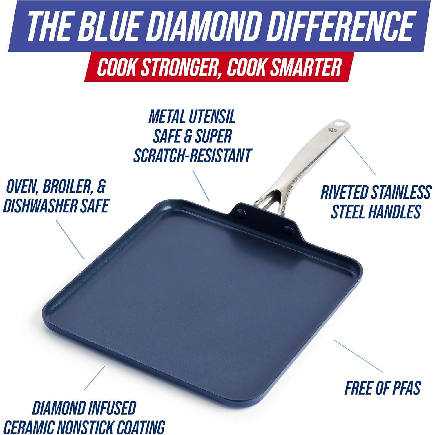 Blue Diamond 11" Nonstick Square Griddle Pan, Non Toxic PFAS-Free Diamond Ceramic, Dishwasher & Oven Safe, Even Heating, Metal Utensil Safe, Warp Control, Blue