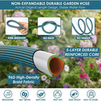 Garden Hose 100 Ft, Non-Expandable Lightweight Water Hose, 360° Swivel Anti-Kink Fittings, 10-Pattern Spray Nozzle & Shut-Off Valve, Flexible Water Hose For Yard, Lawn, Car Wash, Blue