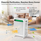 Knka Air Purifiers For Home Bedroom Up To 1,695 Ft² In 1 Hr, Aph4000, White | Hepa Sleep Mode Air Cleaner With Washable Pre-Filter, Aham Verified, Aqi Display, Pet Mode For Pet Dander, Dust & Pollen