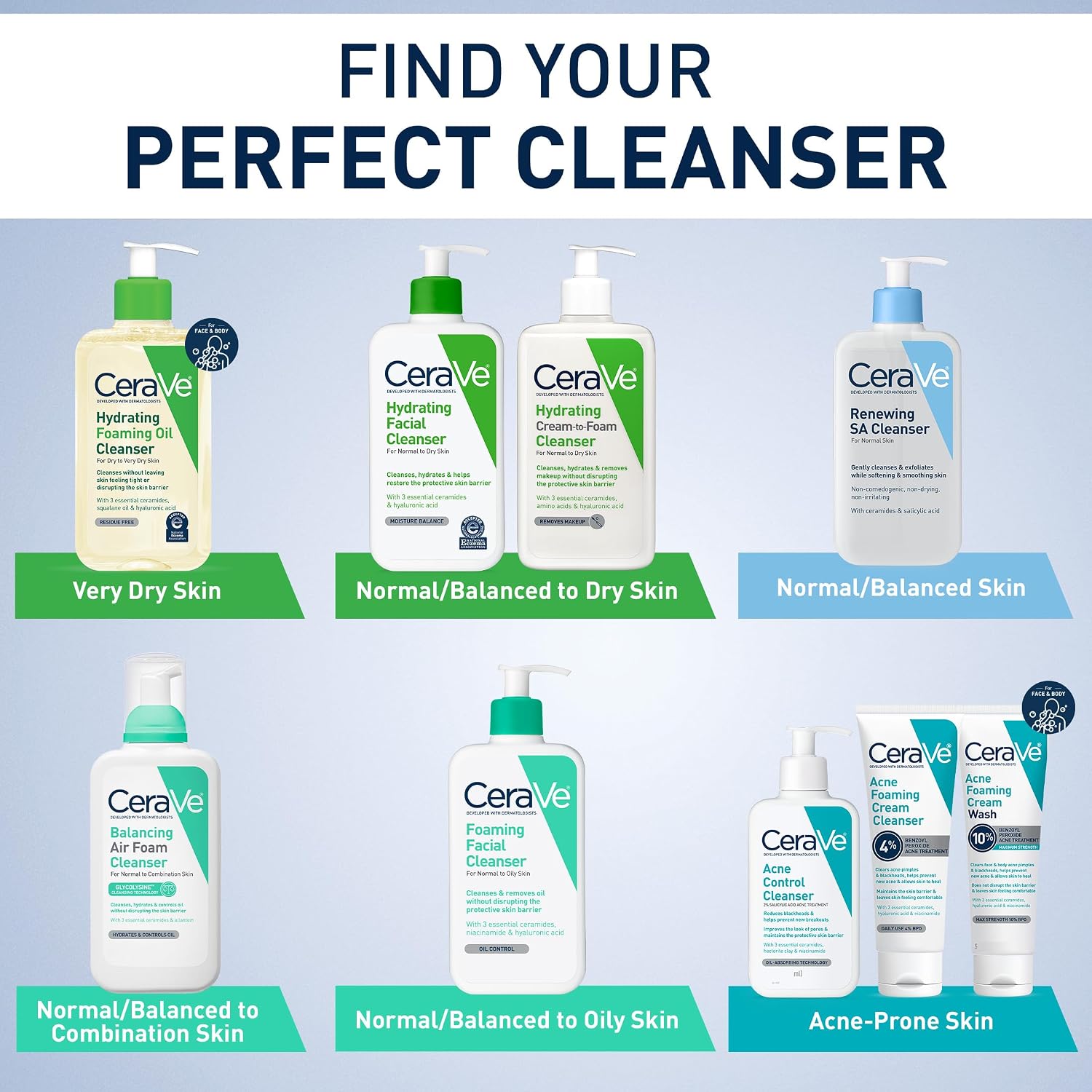 Cerave Renewing Salicylic Acid Cleanser, Formulated With Hyaluronic Acid, Niacinamide, & Ceramides, Gentle Bha Exfoliating Face Wash Smooths & Softens Skin, Non Comedogenic & Fragrance Free, 8 Ounce