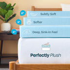 Linenspa Memory Foam Mattress Topper, Twin Xl Size - 3 Inch Gel Infused Memory Foam - Plush Feel - Cooling And Pressure Relieving - Certipur Certified - Dorm Room Essentials
