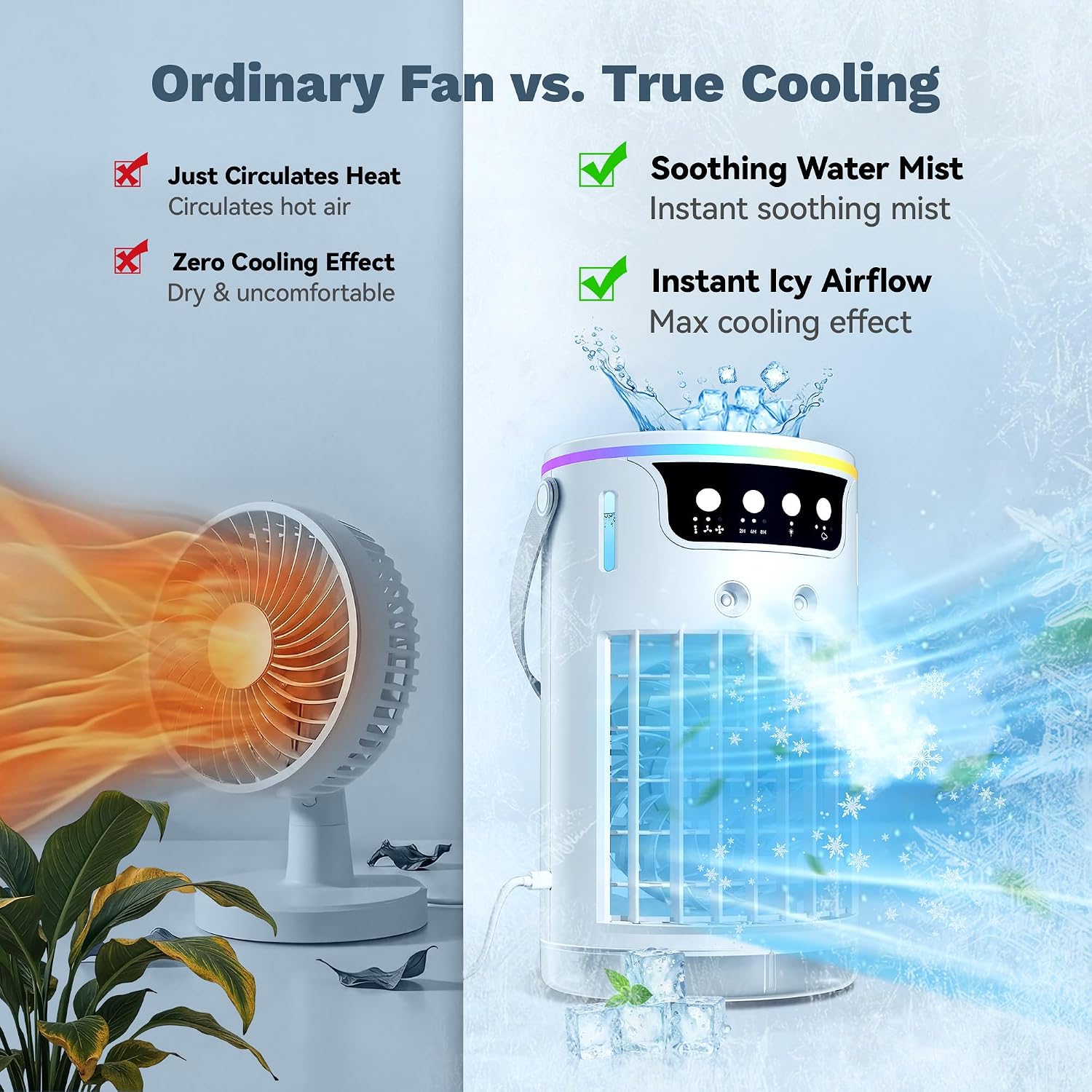 Portable Air Conditioners, Ac Fan Mini Evaporative Air Cooler 1200Ml With Ice Cooling Mist Personal Air Conditioner Quiet For Bedroom, Home Office Desk (White)