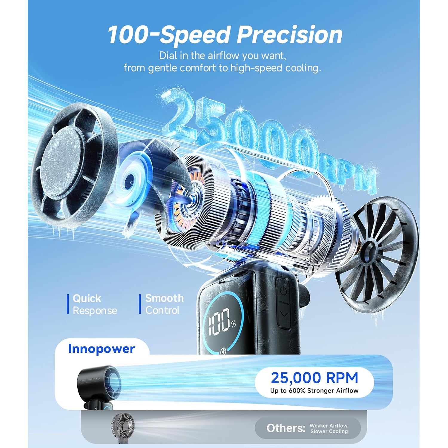 Turbo Handheld Portable Fan, 15000Mah Rechargeable Personal Fan | 100-Speed Turbo Airflow Up To 15M/S, Up To 40H Runtime, Built-In Type-C 5V/2A Output, Display And Foldable Carry For Gift