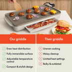 bella 10" x 20" Electric Griddle with Warming Tray, EverGood™ Ceramic Nonstick Coating & Removable Temperature Probe, Dishwasher-Safe Drip Tray & Cool Touch Handles, 1500 Watt, Oatmilk
