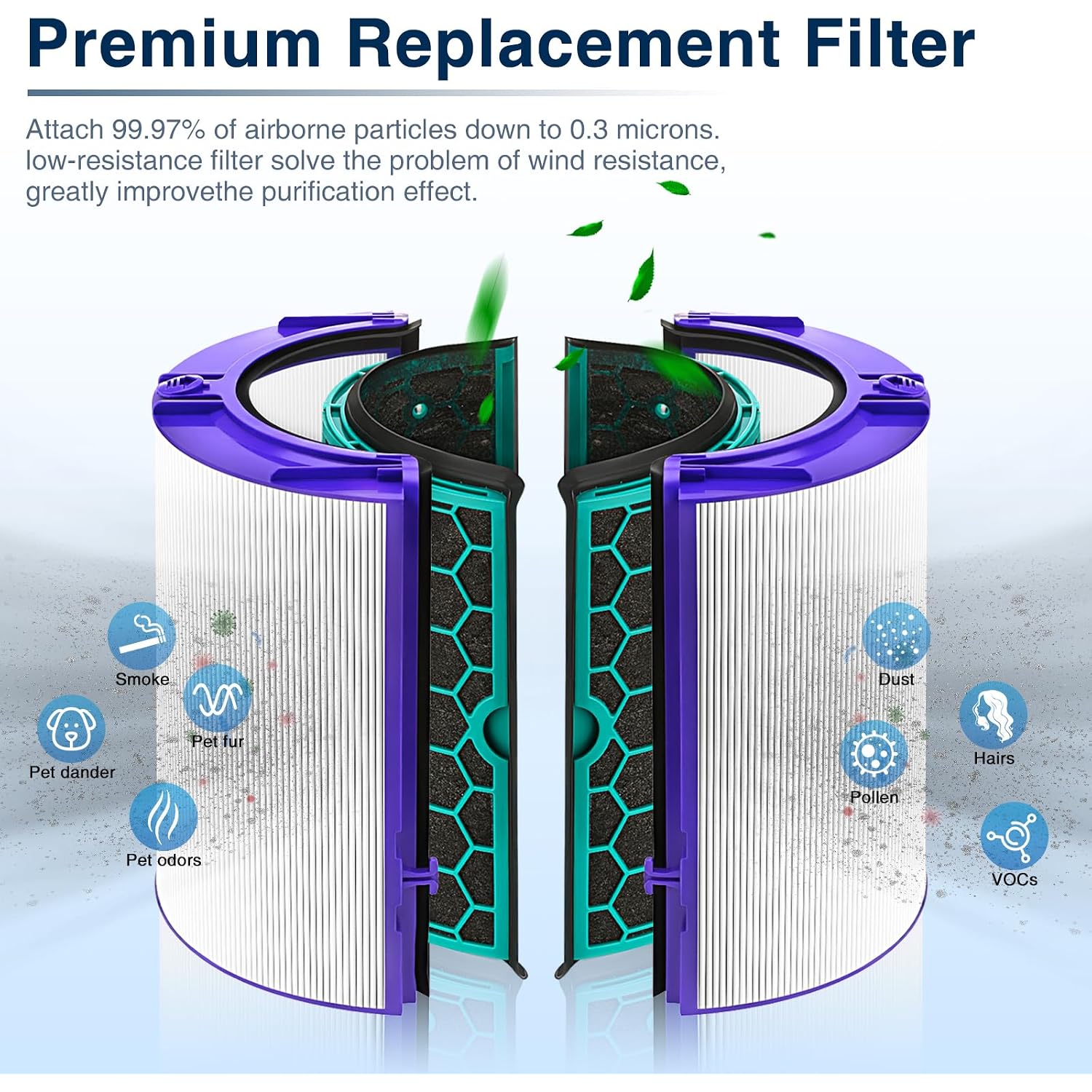 Tp04 Replacement Filter For Dyson Hp04 Tp04 Dp04 Tp05 Dp05 Air Purifi-Er Sealed Two Stage 360° Pure Cool Fan Combi Glass Hepa Filter & Activated Carbon Filter (Not For Hp07,Tp01,Tp02,Tp07,Hp09)