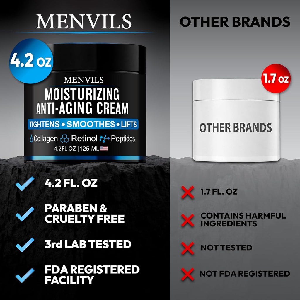 Mens Face Moisturizer Cream - Anti Aging & Wrinkle Repair - After Shave Lotion For Men With Collagen, Retinol, Peptides, Jojoba Oil - Age Facial Skin Care - Lightweight Day & Night Cream - 4.2 Oz