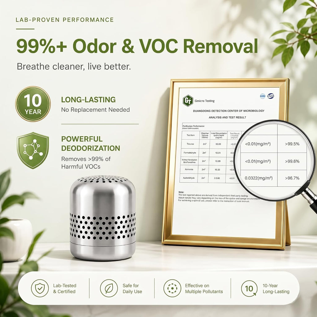 Fridge Deodorizer Lasts 10 Years, Long-Lasting Refrigerator Deodorizer Odor Eliminator - More Effective Than Baking Soda & Charcoal Bags, For Car, Closet - Nano Catalyst Technology (1 Pack)
