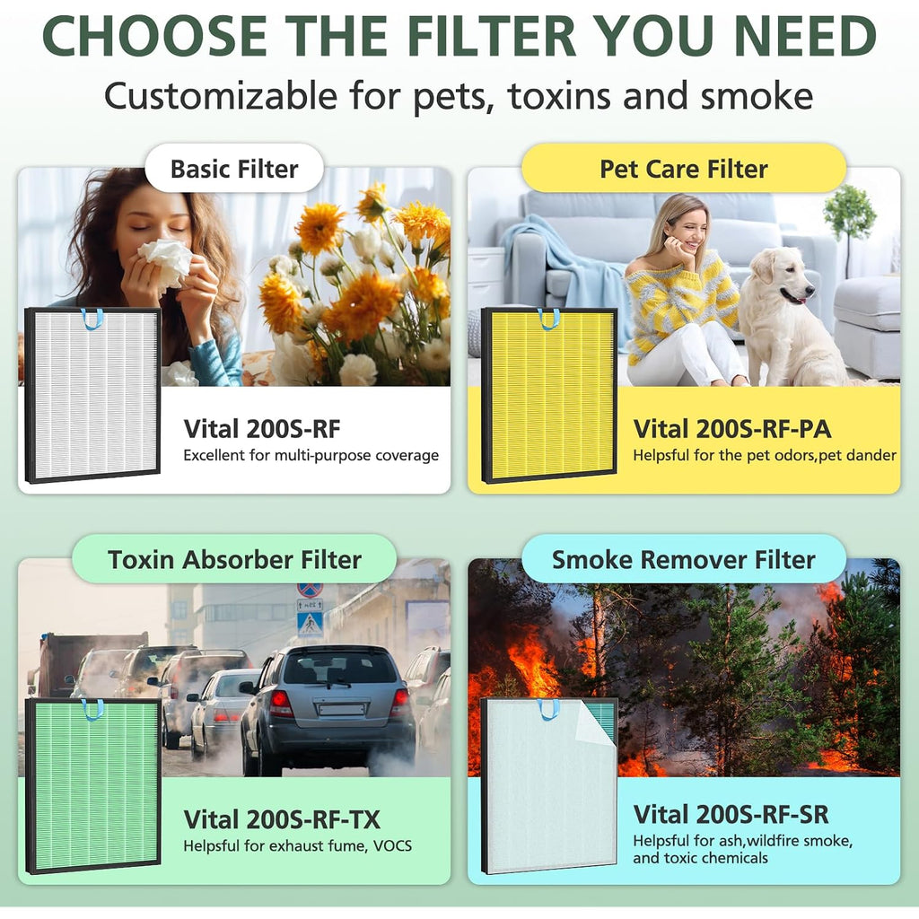 Vital 200S Pet Care Replacement Filter For Levoit Vital 200S And Vital 200S-P Air Purifier, Efficient Particulate Activated Carbon Filter, Vital 200S-Rf-Pa, 2 Pack, Yellow