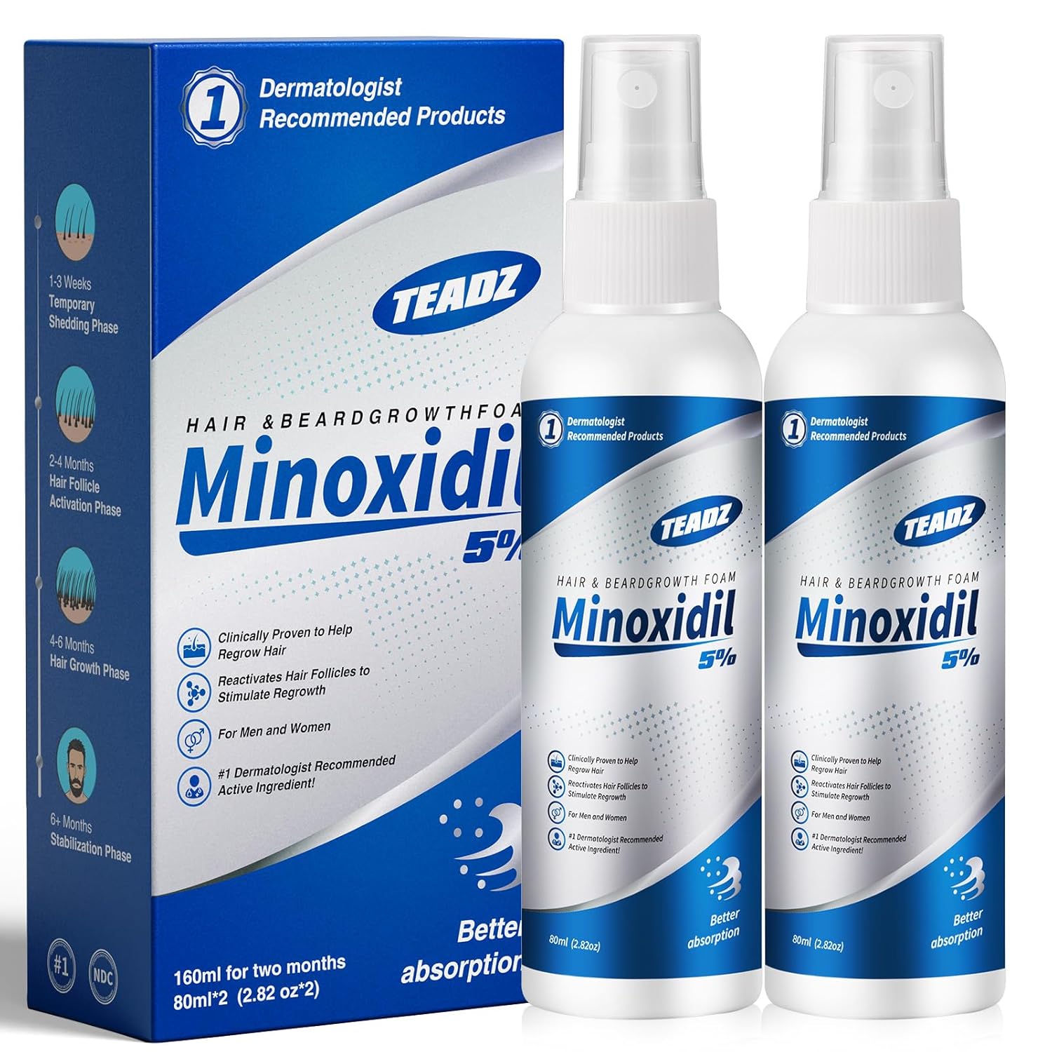 5% Minoxidil for Men and Women，Minoxidil hair growth products，Intense Hair Growth Serum，May Promote Faster, Stronger, Thicker Hair Growth to Fight Hair Loss and Thinning Hair（2.82 oz*2)