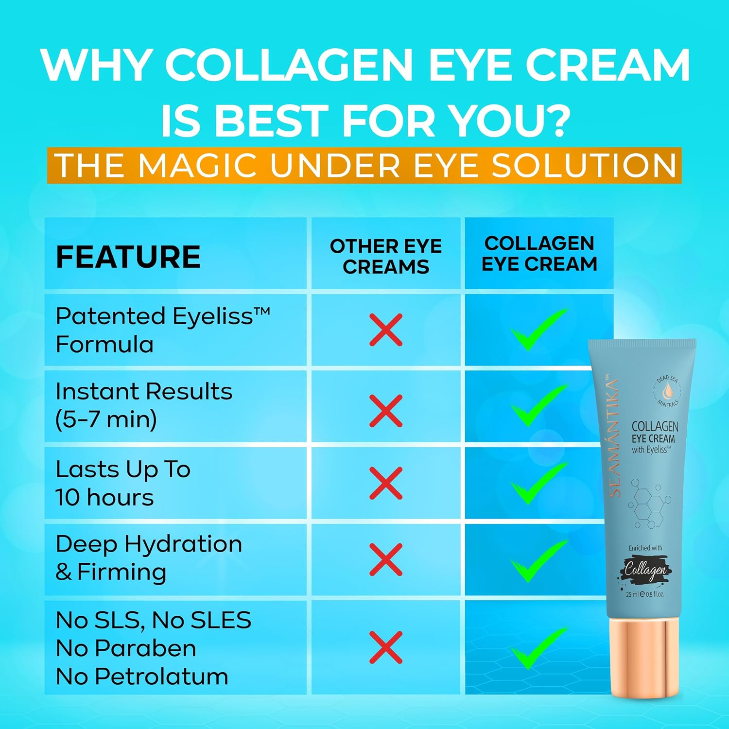 Seamantika Under Eye Cream With Collagen For Puffiness And Bags – 0.8 Fl Oz | Fast-Acting Eye Tightening Treatment For Wrinkles, Puffiness & Fine Lines | Lifts And Firms Under-Eye Area In Minutes