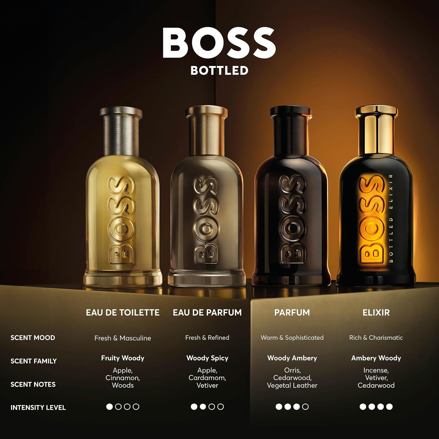 Hugo Boss Bottled Elixir Parfum – Woody Men'S Cologne – With Notes Of Incense, Vetiver & Cedarwood Essence – Long Lasting Fragrance