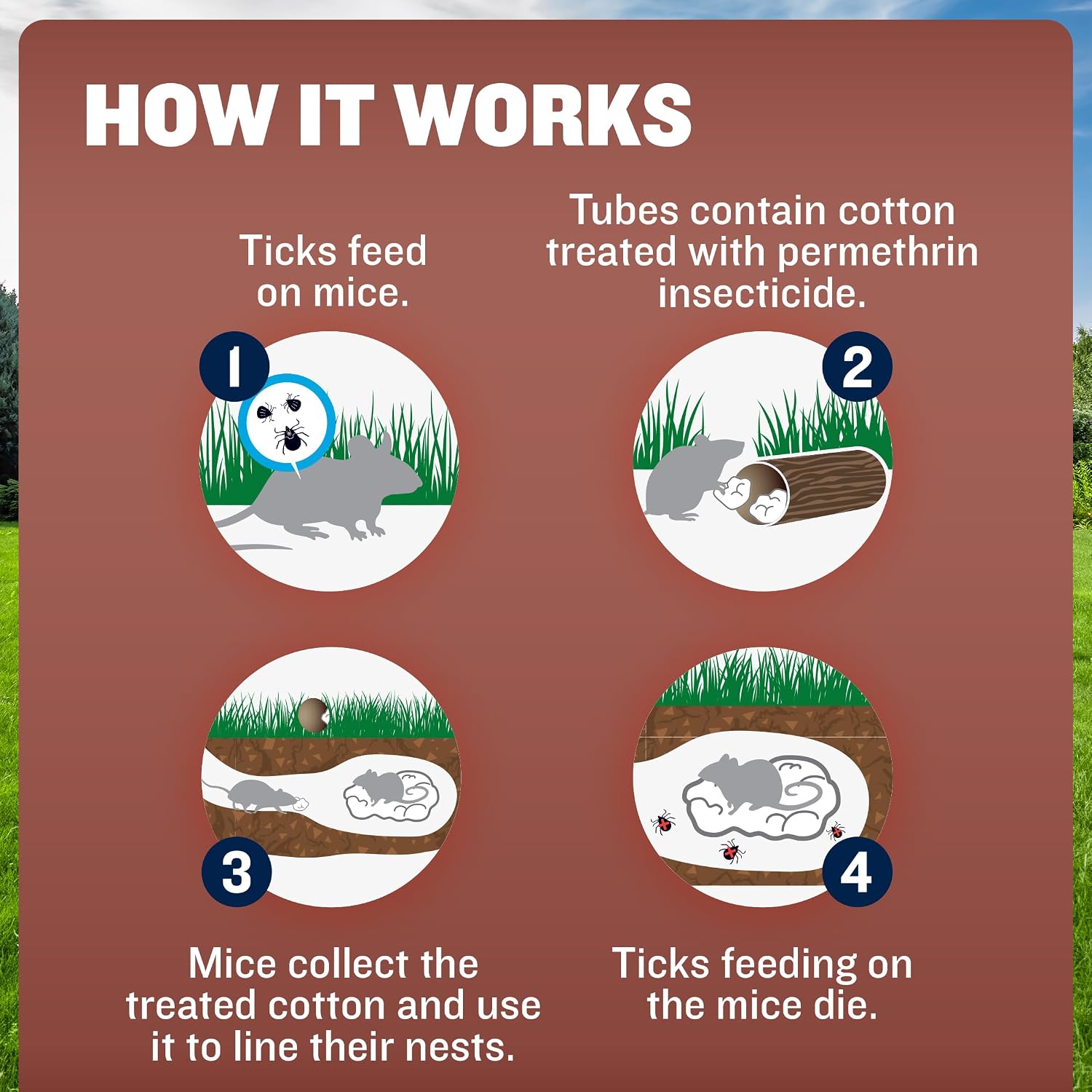 Thermacell Tick Control Tubes; 12 Per Box; No Spray, Easy-To-Use; Kills Ticks That May Carry Lyme Disease; Place In Backyard, Gardens Or Wooded Areas Twice A Year; Won'T Harm Kids, Pets Or Environment