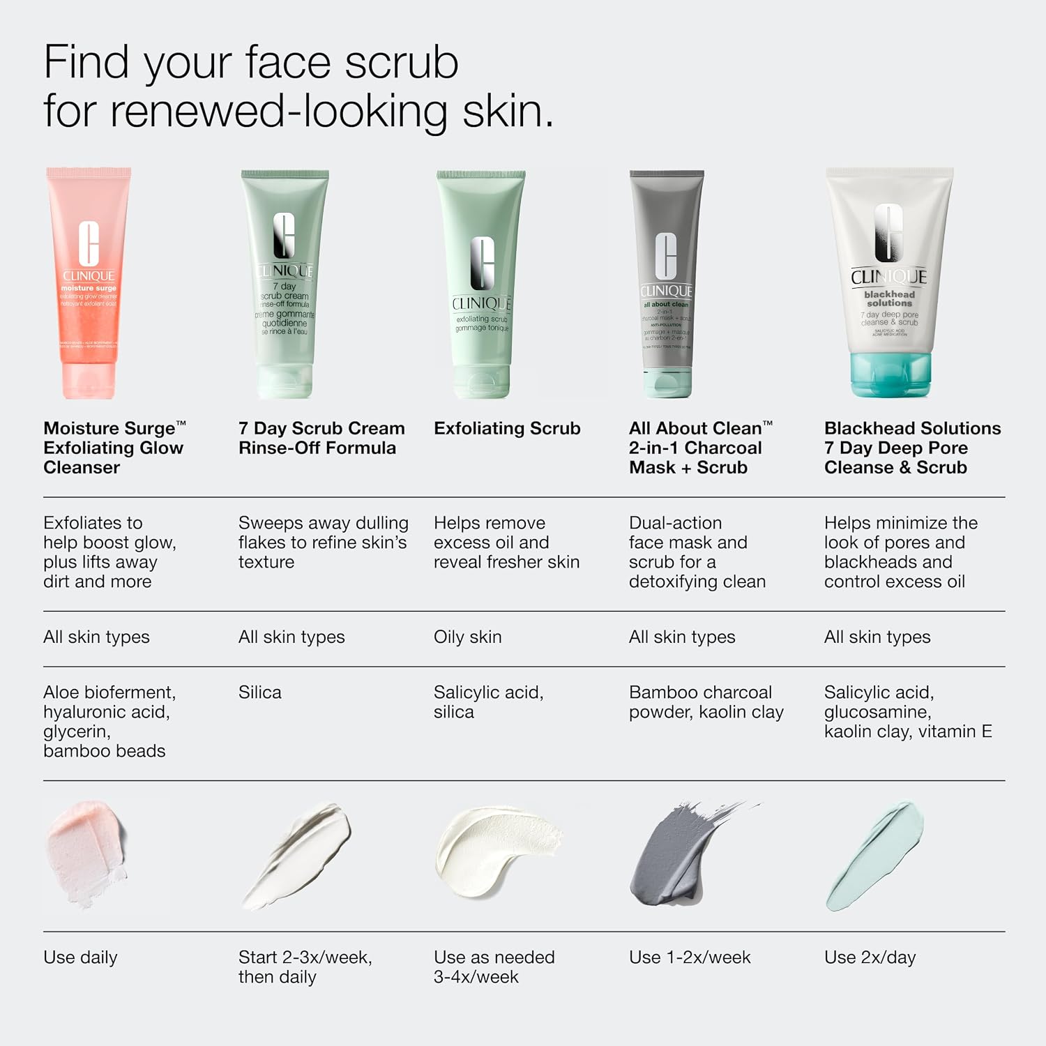 Clinique Exfoliating Face Scrub With Salicylic Acid For Oily Skin Types | Refreshing + Refining, 3.4 Fl Oz