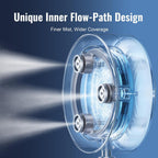 Fan Misters For Cooling Outdoor, Magnetic Misting Cooling System, Triple Nozzle Design, 16.4Ft Misting Line, Outside Fans Misting Kit For Cool Patio, Backyard, Pool (Fans Not Included)