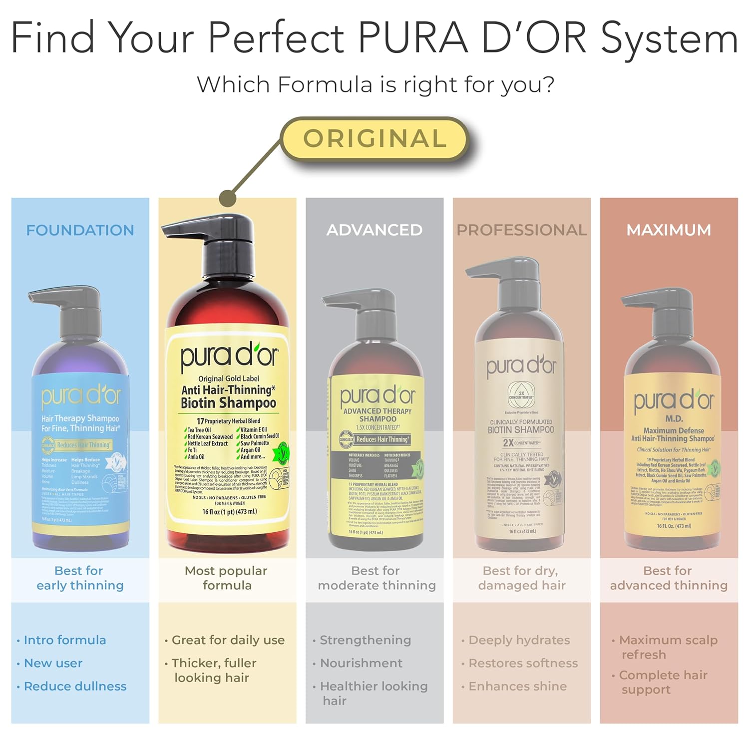 PURA D'OR Anti-Thinning Biotin Shampoo and Conditioner Natural Earthy Scent, CLINICALLY TESTED Effective Results, Herbal Blend Thickening Products For Women & Men, Original Gold Label Set, 16oz x2 | Deep Moisturizing