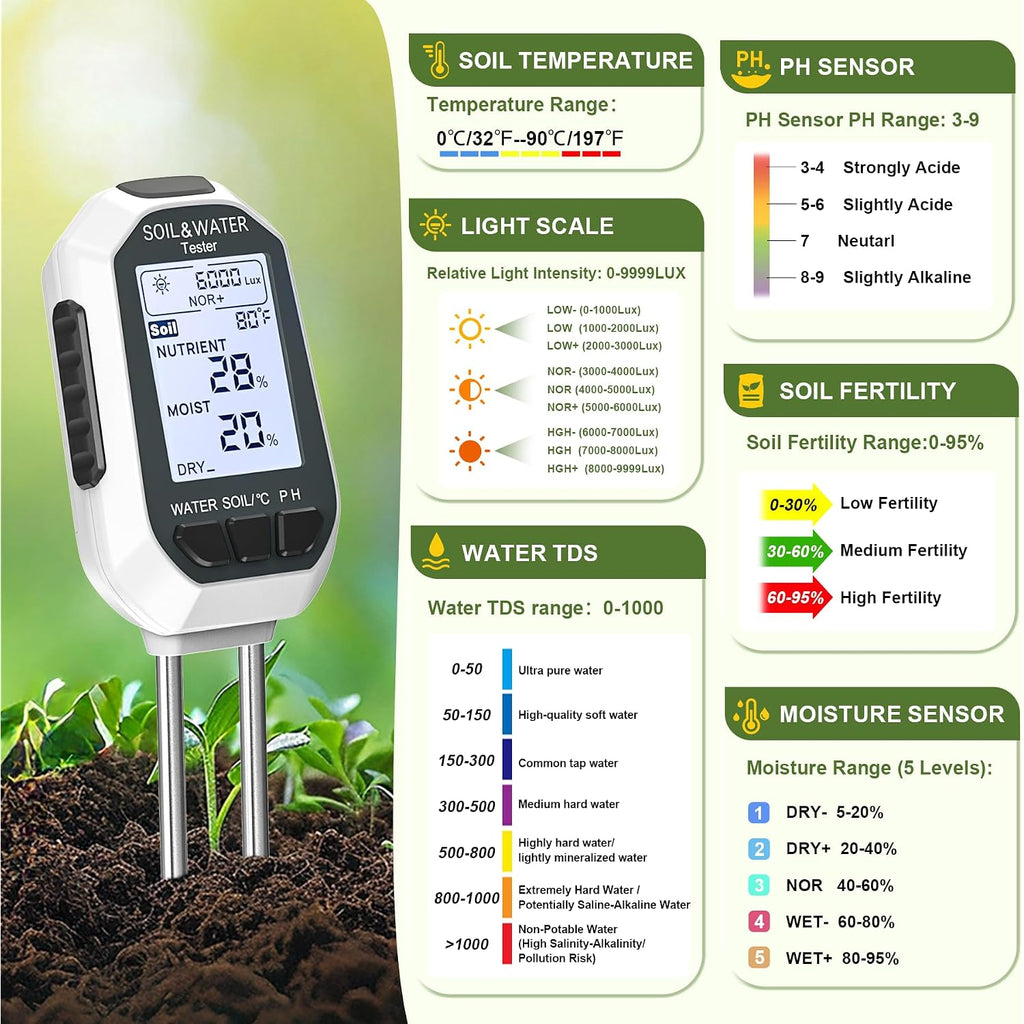 Moisture Meter For Plants, 7-In-1 Digital Soil Tester Kit With Backlit Lcd - Measures Ph, Ec, Tds, Fertility, Temp, Moisture & Sunlight, Garden Tools For Indoor & Outdoor