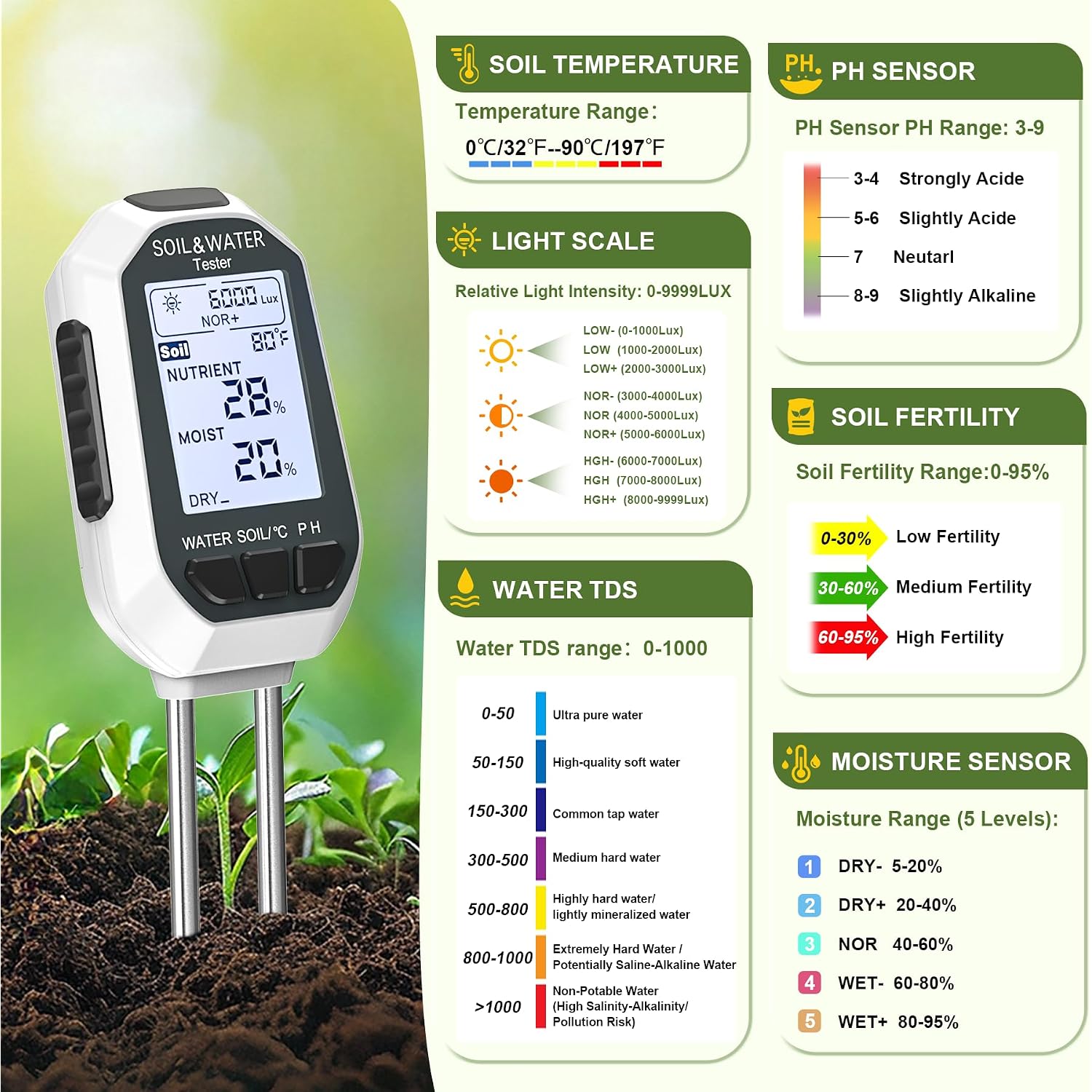 Moisture Meter For Plants, 7-In-1 Digital Soil Tester Kit With Backlit Lcd - Measures Ph, Ec, Tds, Fertility, Temp, Moisture & Sunlight, Garden Tools For Indoor & Outdoor