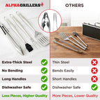 Alpha Grillers Grilling Accessories - Grilling Gifts For Men - Bbq Accessories Grill Tools Set With Spatula, Fork, Brush & Tongs - Outdoor Barbecue Utensils Birthday Gifts For Men Him Dad Husband