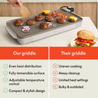 bella 10" x 20" Electric Griddle with EverGood™ Ceramic Nonstick Coating, Removable Temperature Probe, Dishwasher-Safe Drip Tray & Cool Touch Handles, Cook up to 10 Eggs, 1500 Watt, Oatmilk