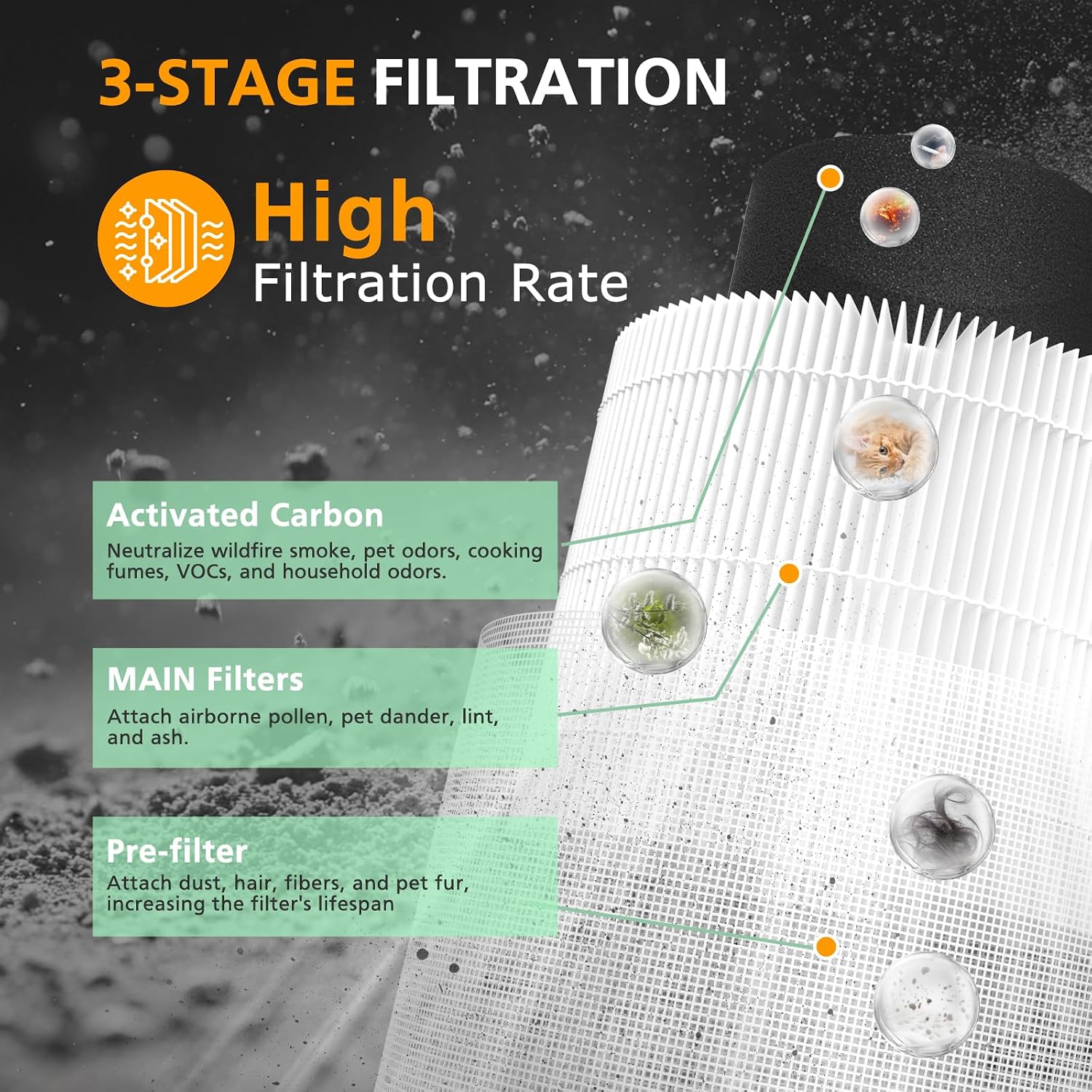 Core 300 Replacement Filter For Levoit Core 300-P Core 300S-P Air Purifier | 3-In-1 Core 300-Rf Activated Carbon Filter For Core300-P / Core 300 / Core 300S / Core300S-P, 2 Pack, White