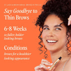 Grande Cosmetics Grandebrow Brow Enhancing Serum For Fuller, Bolder, Looking Eyebrows - Brow Serum With Vitamins, Peptides, Antioxidants, Amino Acids, Cruelty-Free