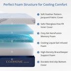 Egohome Medium Queen Mattress 12 Inch Memory Foam Mattresses Bed In A Box With Gel Foam And Removeable Fiberglass Free Cover For Cool Sleep And Back Pain Relief, Certipur-Us Certified, Blue