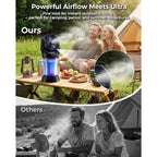 Misting Fans For Outside, Portable Mister Fan With 30000Mah Battery & Remote, 2L Tank & 4 Speeds Mist Modes, Extreme Heat Relief For Camping Patio Garden Backyard Tailgate Parties