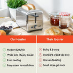 Bella Stainless Steel 2 Slice Toaster With Extra Wide Slots & Removable Crumb Tray - 6 Browning Options, Auto Shut Off & Reheat Function - Toast Bread, Bagel & Waffle