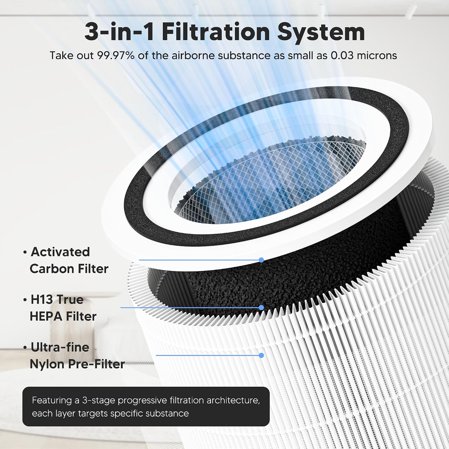 Core 300 Replacement Filter For Levoit Core 300-P Core 300S-P Air Purifier | 3-In-1 High Efficiency And Activated Carbon Filter For Home Bedroom Large Room Pets Odor Smoke, Core 300-Rf, 2 Pack, White