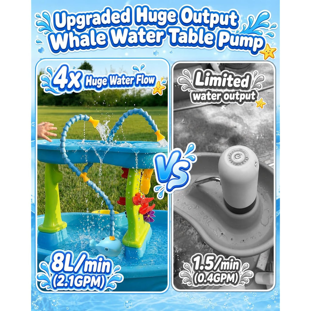 Rechargeable Water Table Pump With Huge Water Output,Water Flow Rate Up To 8L/Min (2.11 Gpm),Kids Sand Water Play Pump,Whale-Shaped Design,Suitable For Most Water Table On The Market