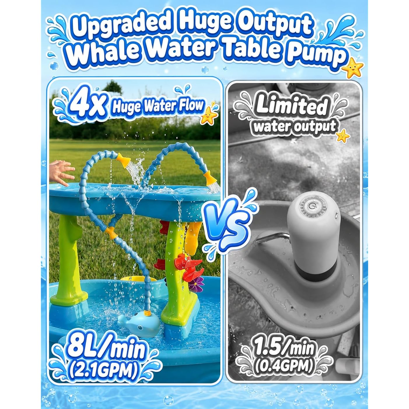 Rechargeable Water Table Pump With Huge Water Output,Water Flow Rate Up To 8L/Min (2.11 Gpm),Kids Sand Water Play Pump,Whale-Shaped Design,Suitable For Most Water Table On The Market