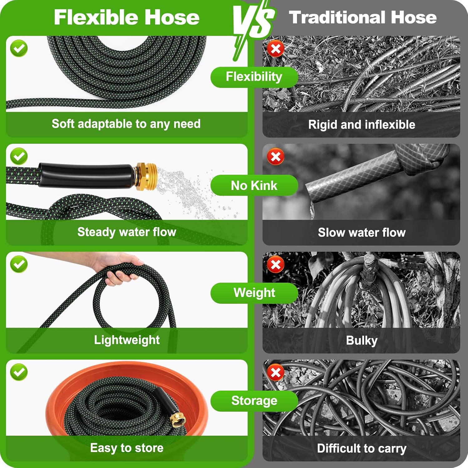 Garden Hose 50Ft, Non-Expanding Water Hose With 10 Function Nozzle, Lightweight, Kink Free, Sturdy, Leak-Proof, Portable, Flexible Hose 50Ft For Outdoor, Yard, Lawn, Car Wash And Camper Use