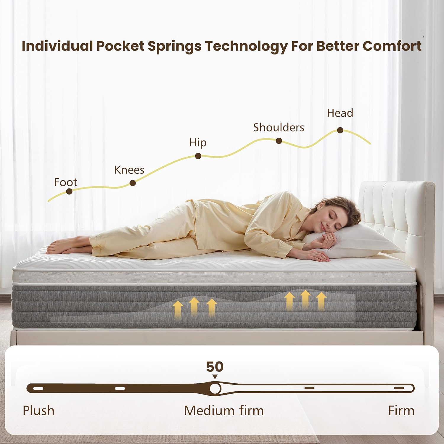 Full Mattress 12 Inch, Medium Firm Full Size Mattress In A Box，Hybrid Mattresses With Gel Foam & Zoned Pocket Springs For Pressure Relief, Motion Isolation | Certipur-Us Certified