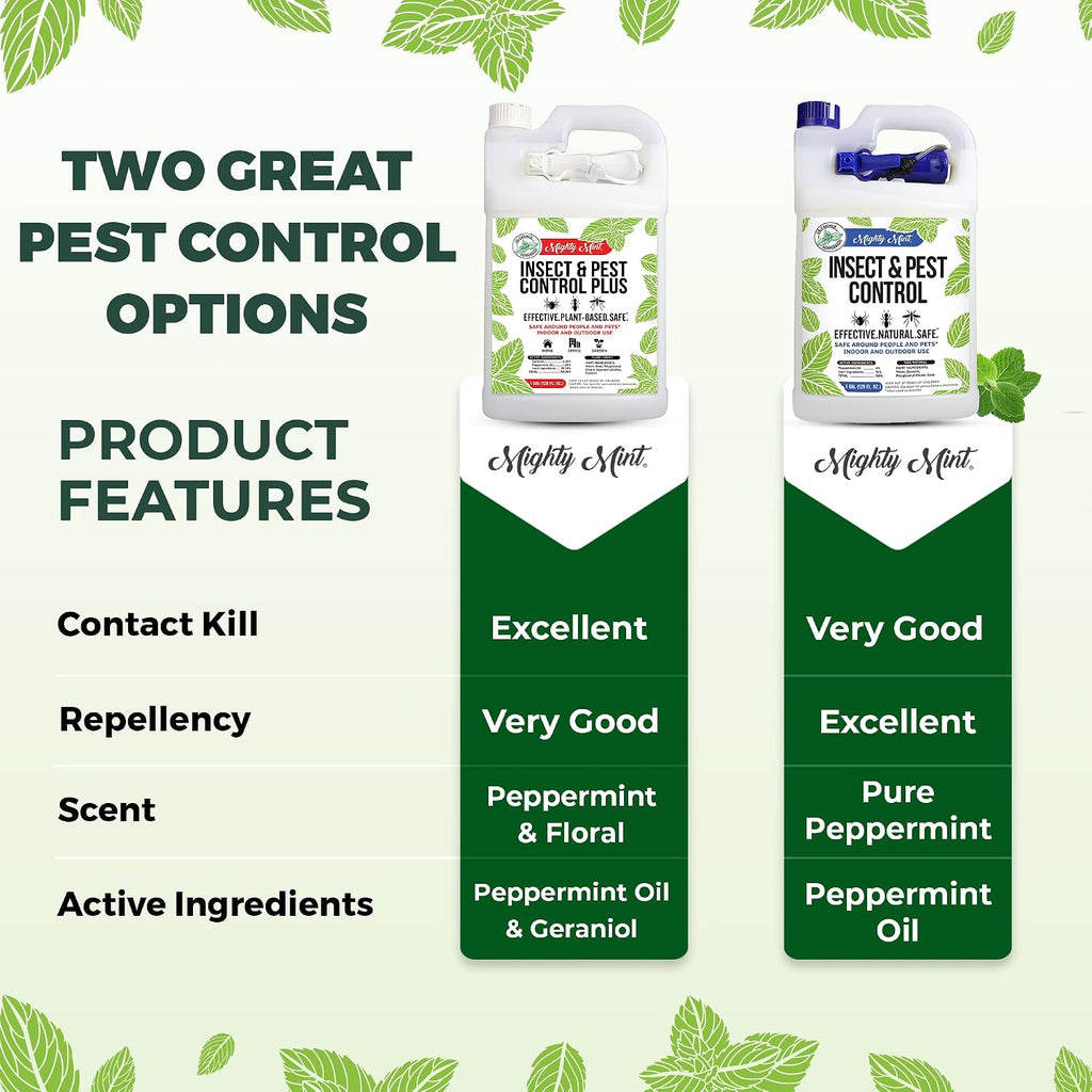 Mighty Mint Peppermint Oil Insect Repellent Plus Spray – Natural Indoor & Outdoor Bug Control For Spiders, Ants, Roaches, And More – Plant-Based, Extra-Strong Formula - 128 Oz