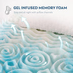 2 Inch 5-Zone Queen Memory Foam Mattress Topper, Gel Infused Foam Mattress Topper For Pressure Relief, Certipur-Us Certified Queen Bed Topper,Blue, 60"×80"