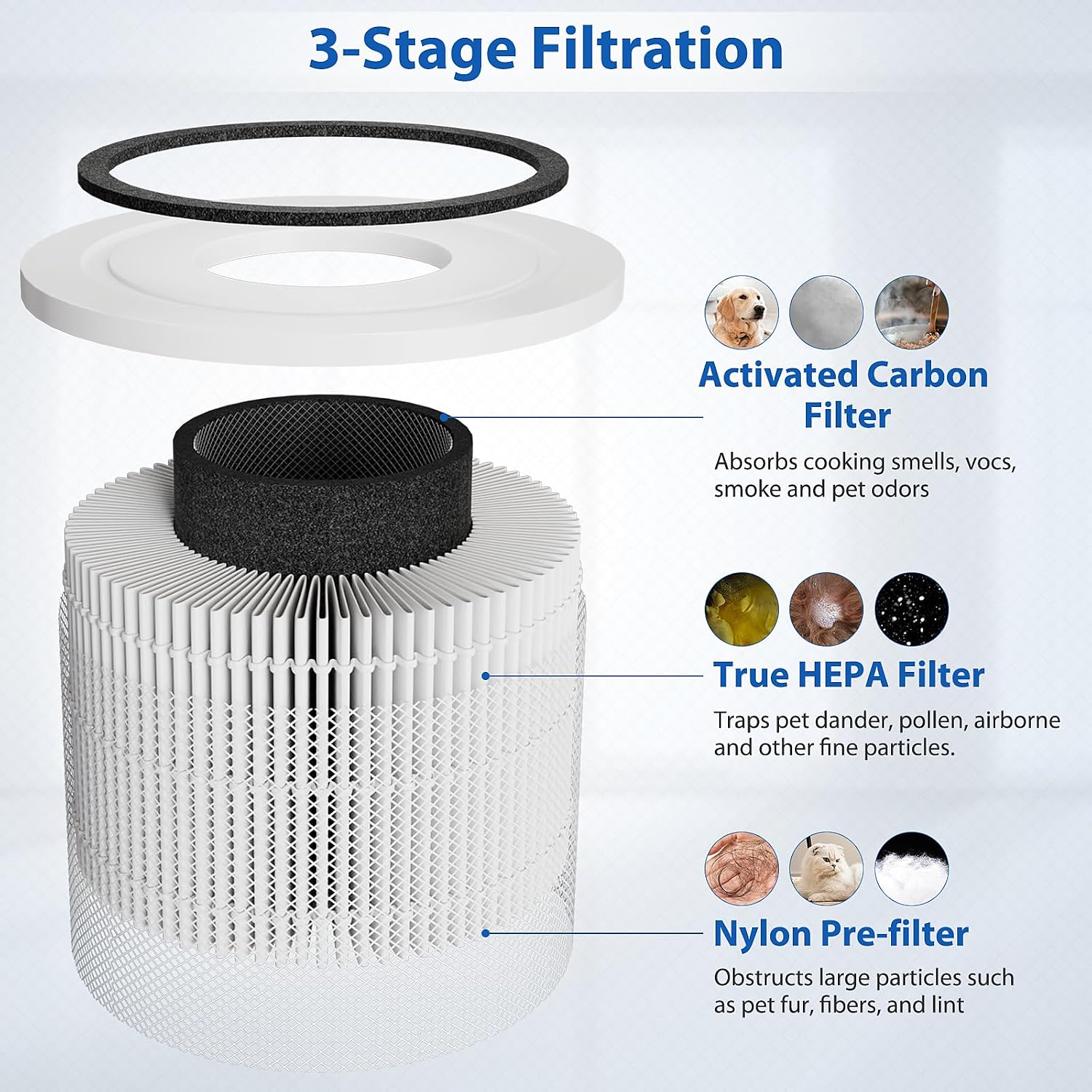 Core 300 Replacement Filter For Levoit Core 300, Core 300-P, Core 300S Vortex Air Air Purifier, 3-In-1 H13 Grade True Hepa Filter Replacement 2 Pack, Compare Part No. Core 300-Rf (White)
