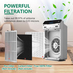 4 Pack C545 True Hepa Replacement Filter S Compatible With Winix C545 Air Purifier, C545 Hpea Filter S Only, Part Number 1712-0096-00